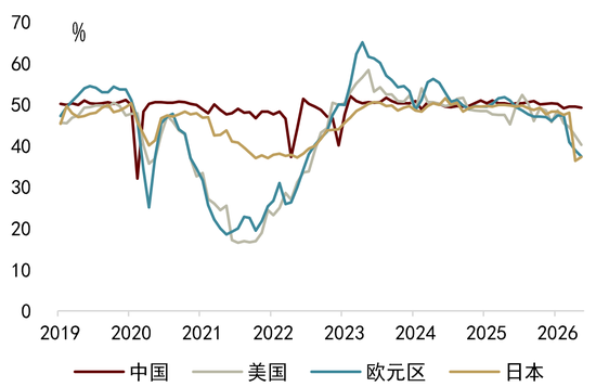 中金解读5月PMI数据：外需、AI产业趋势等因素持续驱动新兴行业