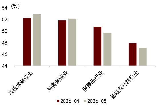 中金解读5月PMI数据：外需、AI产业趋势等因素持续驱动新兴行业
