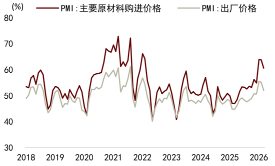中金解读5月PMI数据：外需、AI产业趋势等因素持续驱动新兴行业