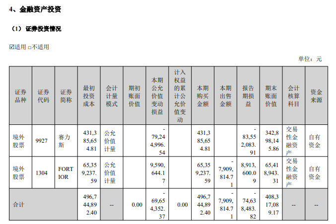三花智控高管为何集体减持,公司称为了孩子生活教育!董事长已套现4.2亿