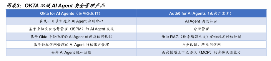 【国金计算机&科技】美股软件在涨什么?