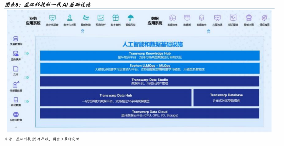 【国金计算机&科技】美股软件在涨什么?