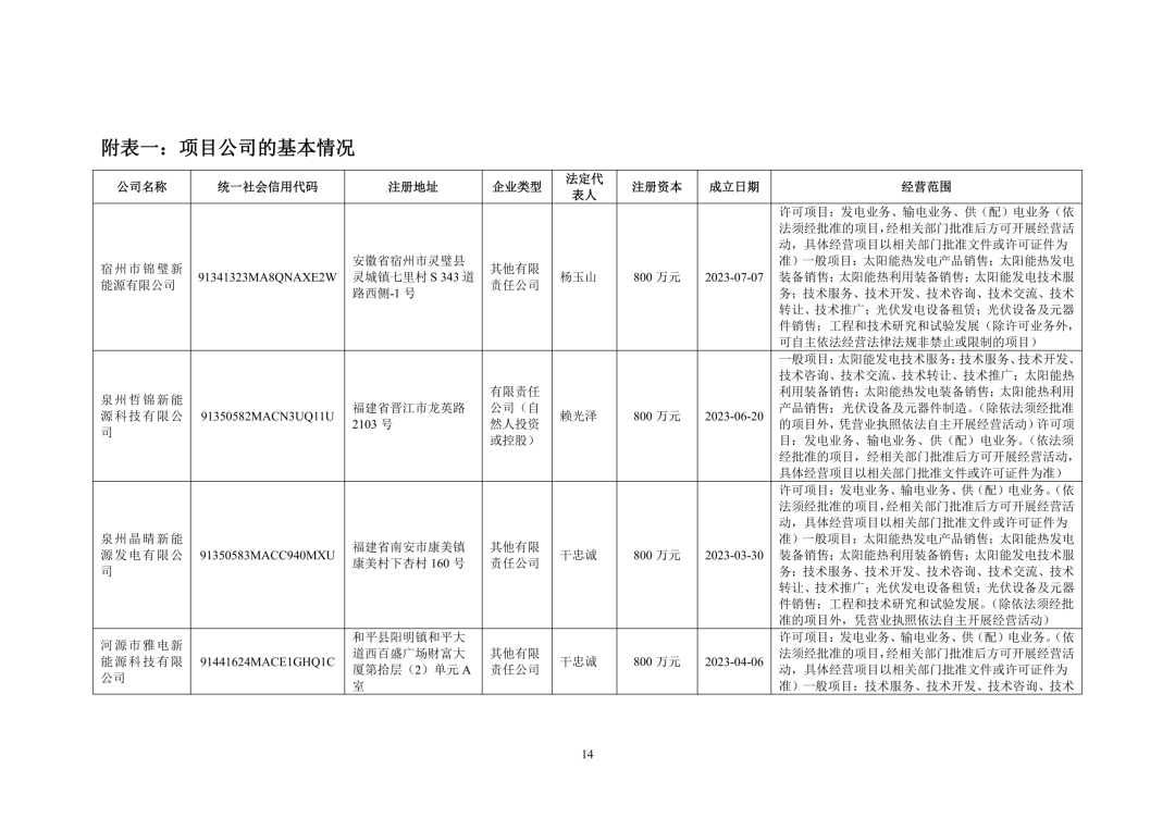 3.94亿！锦浪科技转让24个光伏项目公司股权及设备