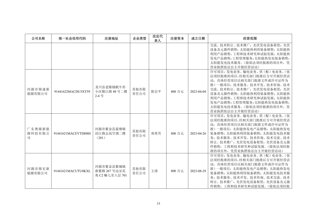 3.94亿！锦浪科技转让24个光伏项目公司股权及设备