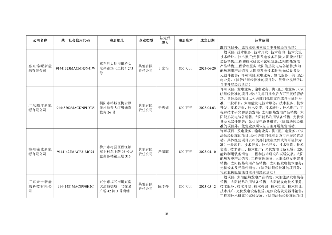 3.94亿！锦浪科技转让24个光伏项目公司股权及设备