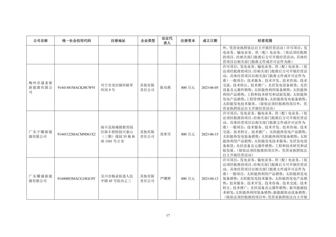 3.94亿！锦浪科技转让24个光伏项目公司股权及设备