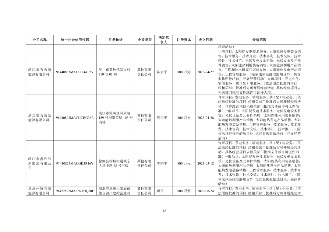 3.94亿！锦浪科技转让24个光伏项目公司股权及设备