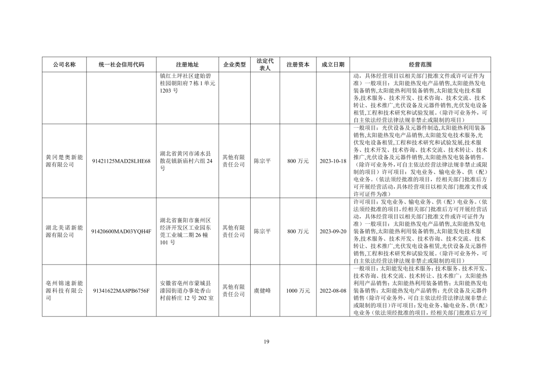 3.94亿！锦浪科技转让24个光伏项目公司股权及设备