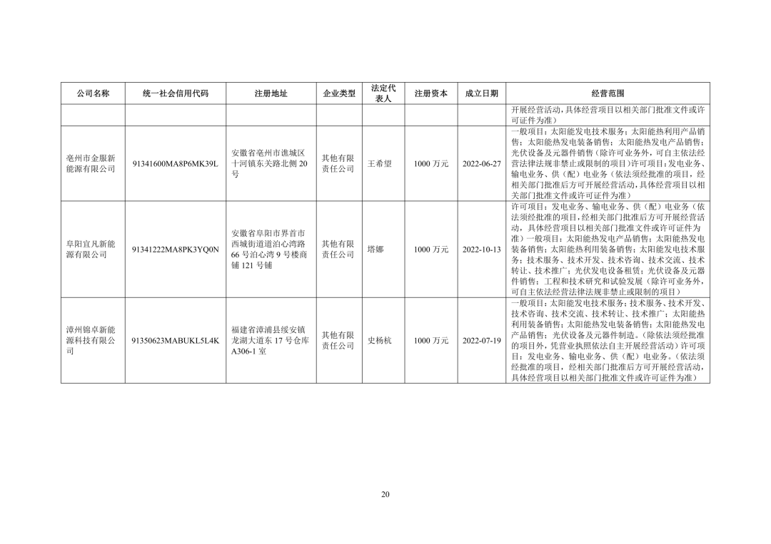3.94亿！锦浪科技转让24个光伏项目公司股权及设备
