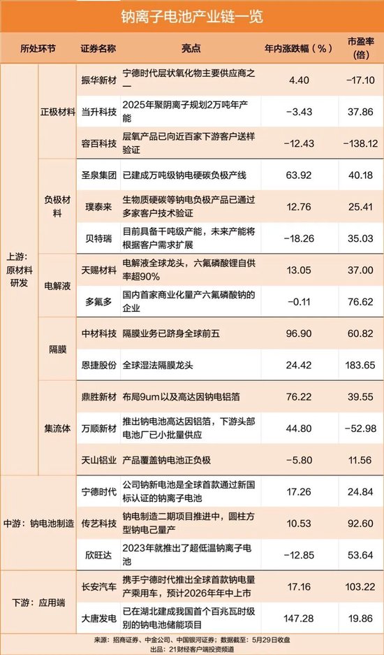 宁德时代宣布大利好，产业链核心标的曝光