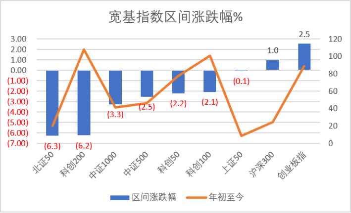 长鑫科技过会,*ST禾信领跑科创板