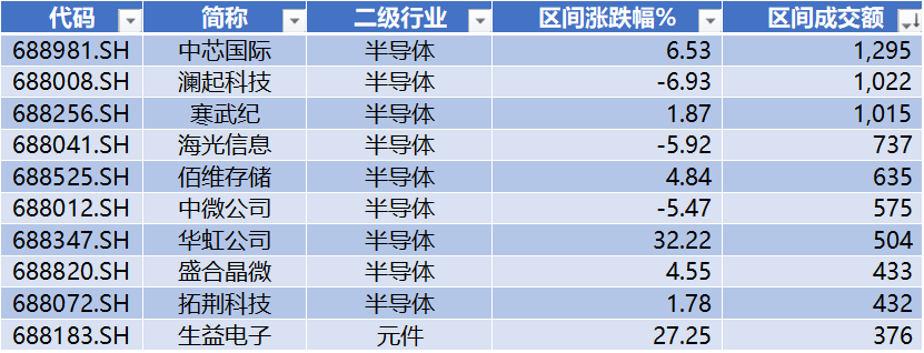 长鑫科技过会,*ST禾信领跑科创板