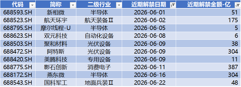 长鑫科技过会,*ST禾信领跑科创板