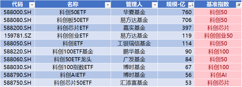长鑫科技过会,*ST禾信领跑科创板