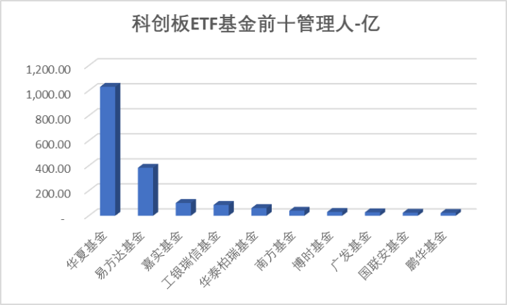 长鑫科技过会,*ST禾信领跑科创板