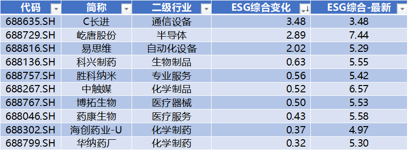 长鑫科技过会,*ST禾信领跑科创板