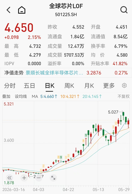 中韩半导体ETF等多只爆款基金,将停牌1小时!近50%美股QDII停购或限购